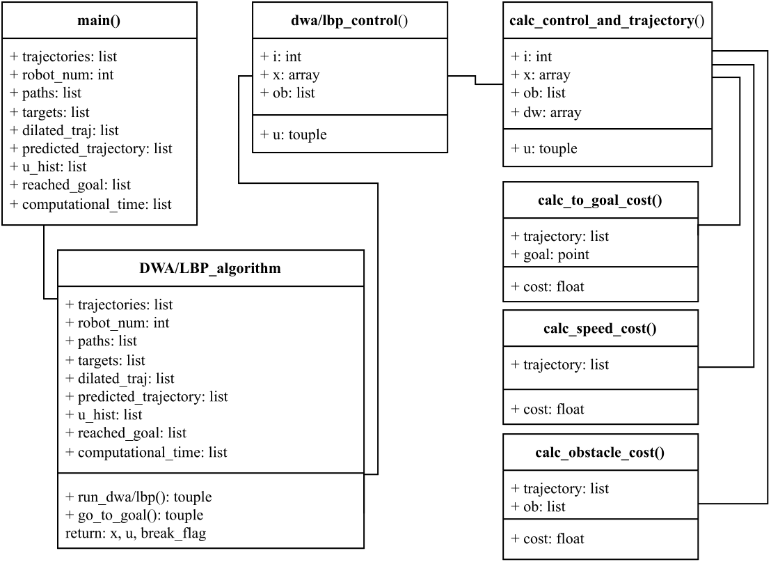 DWA structure