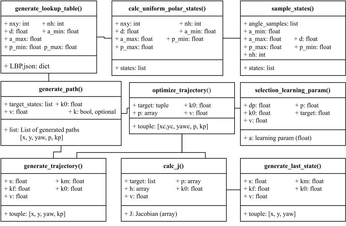 LBP structure