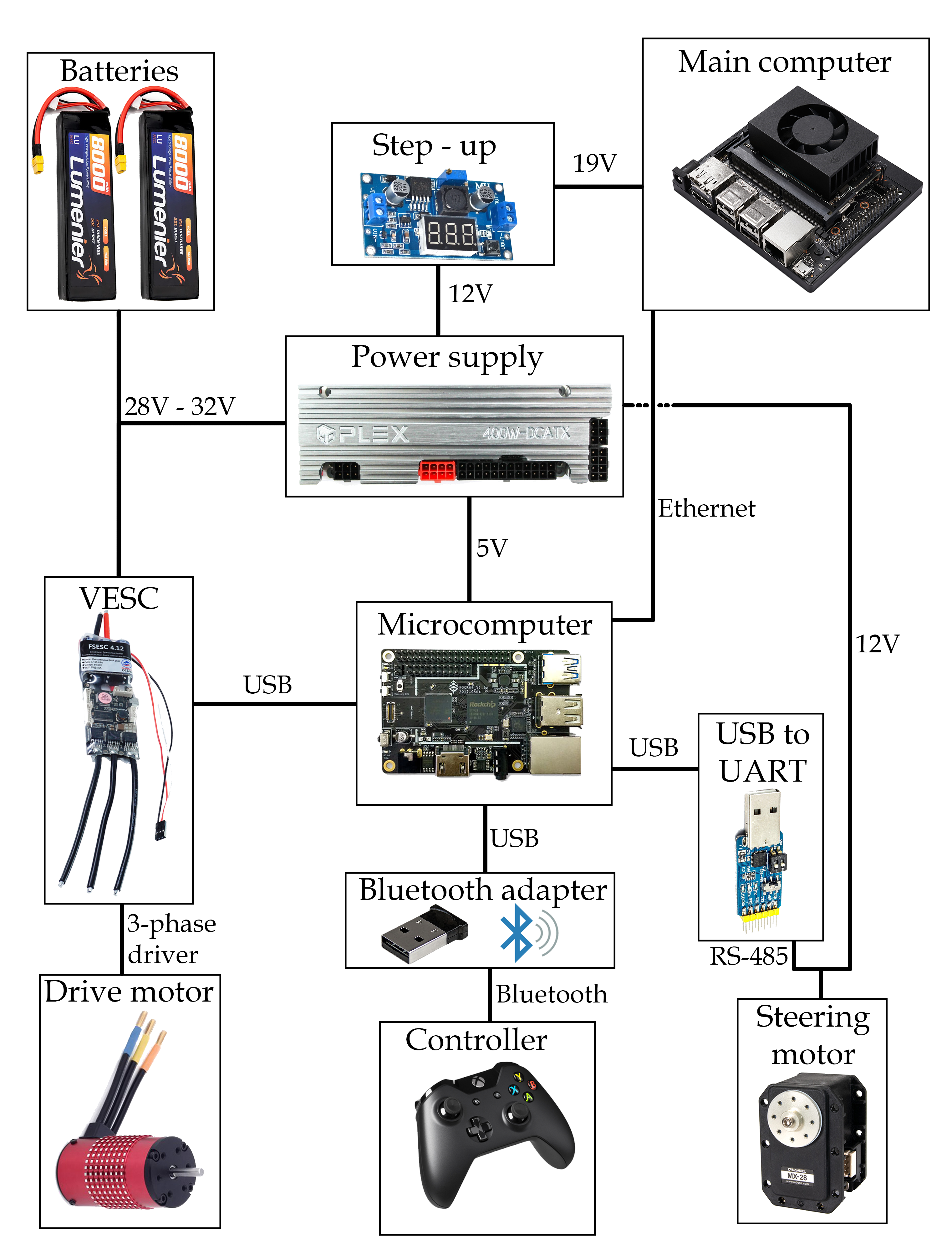 Electronic schematics of the NinjaCar03